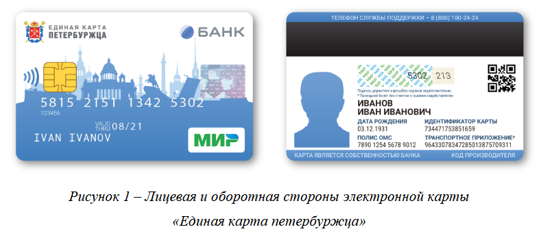 Банк санкт петербург пенсионная карта условия и проценты